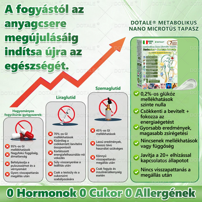 🔥 Extra 30% kedvezmény + ingyenes gyors szállítás!💚 Akár 12–25 kg fogyás 4–8 hét alatt – természetes, biztonságos és klinikailag tesztelt!✅ 180 napos pénzvisszafizetési garancia – kockázat nélkül!